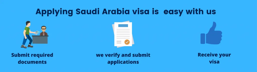 How to Apply for an Umrah Visa