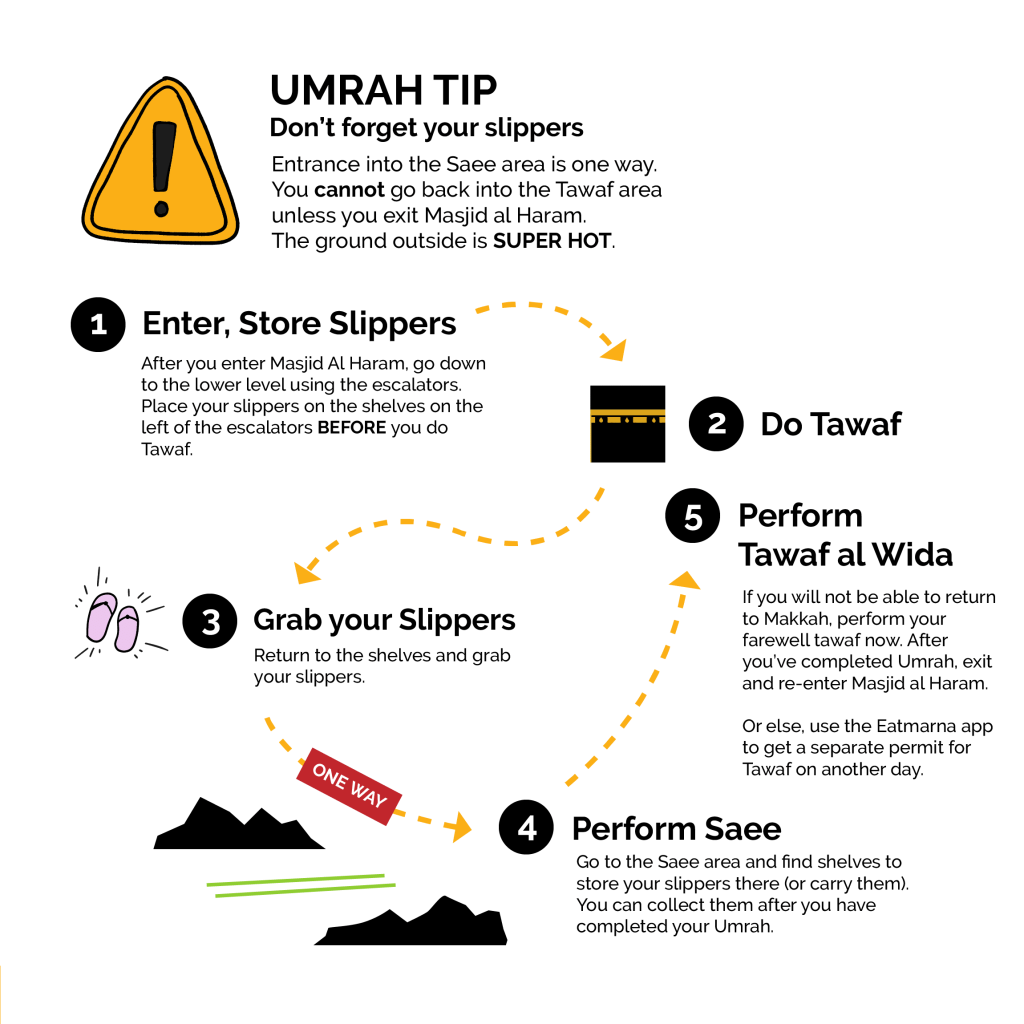 Umrah Tips